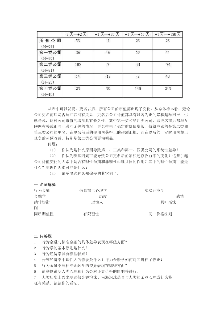 行为金融考试试题_第2页