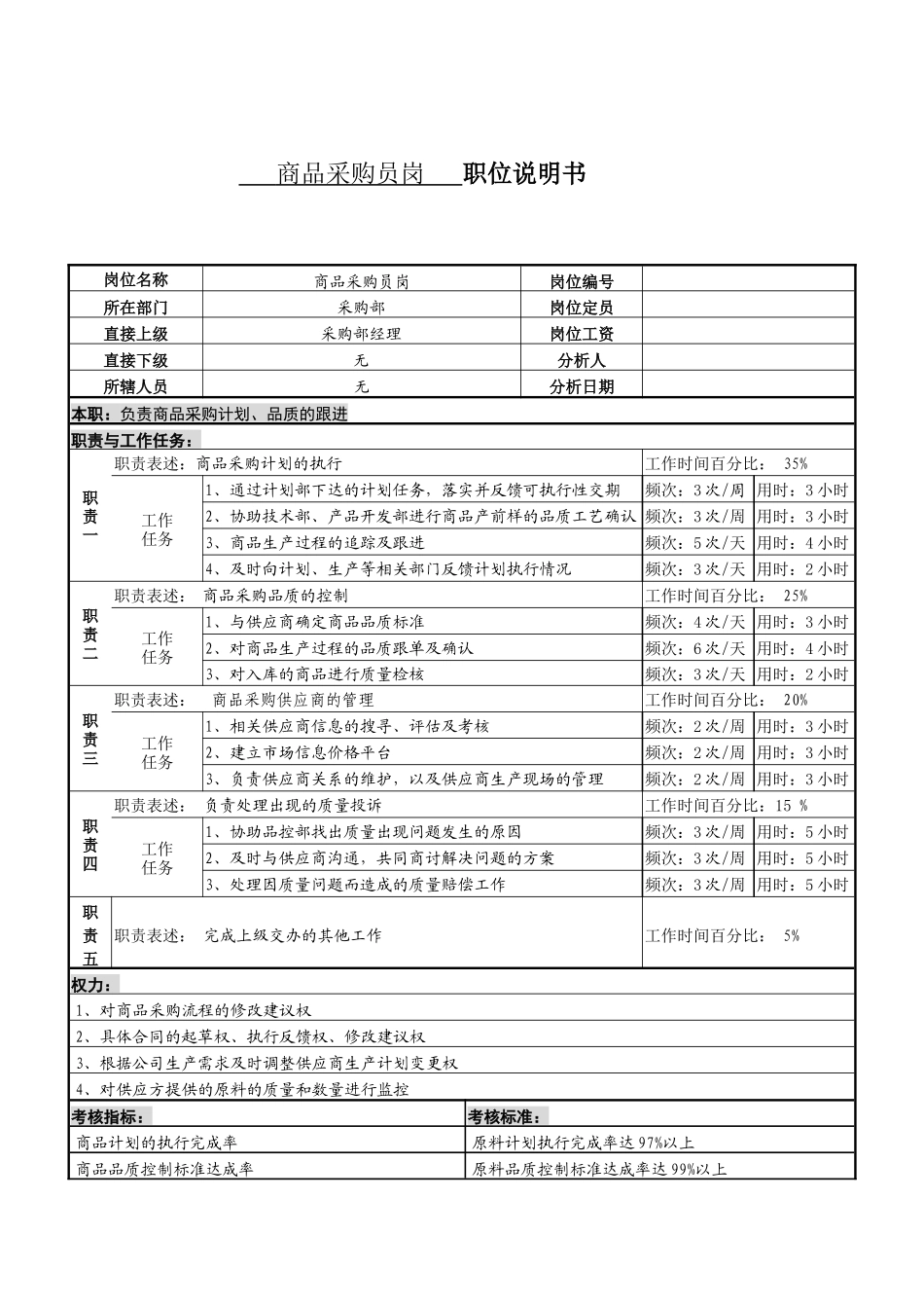 某服装生产企业采购部商品采购员职位说明书_第1页