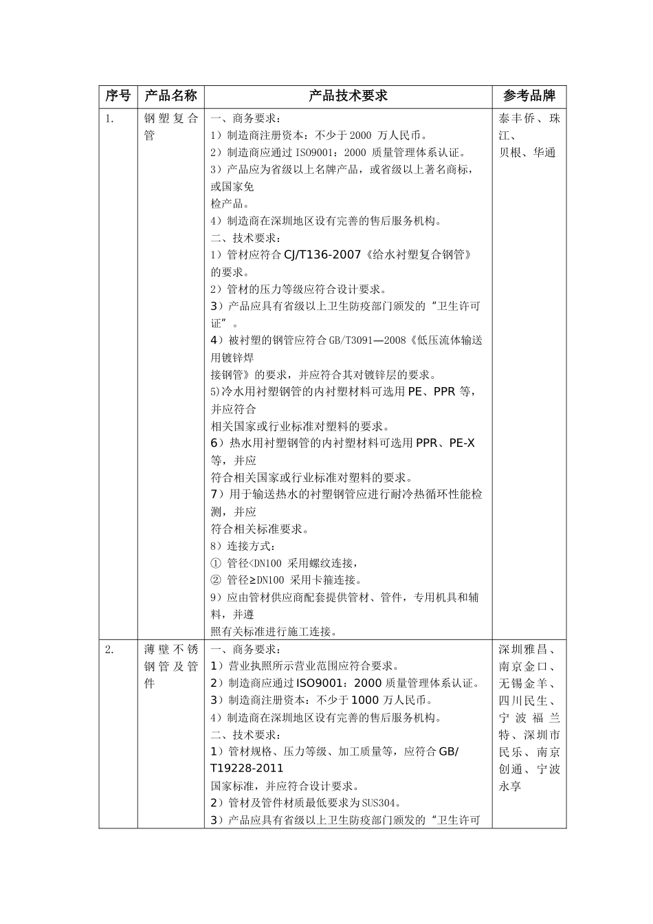 给排水系统材料设备技术要求表_第1页