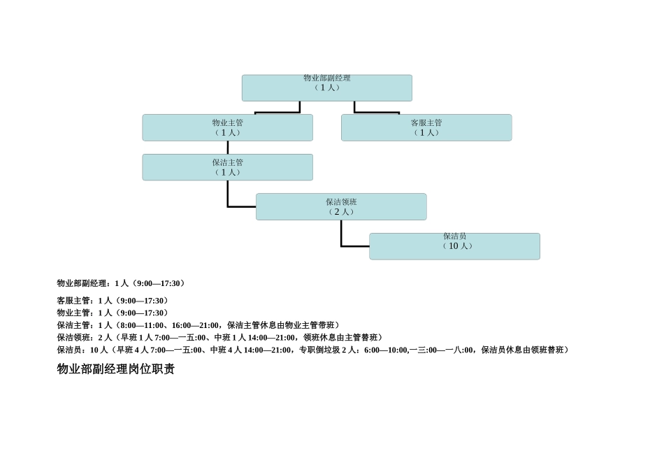 物业部组织架构与岗位职责_第2页