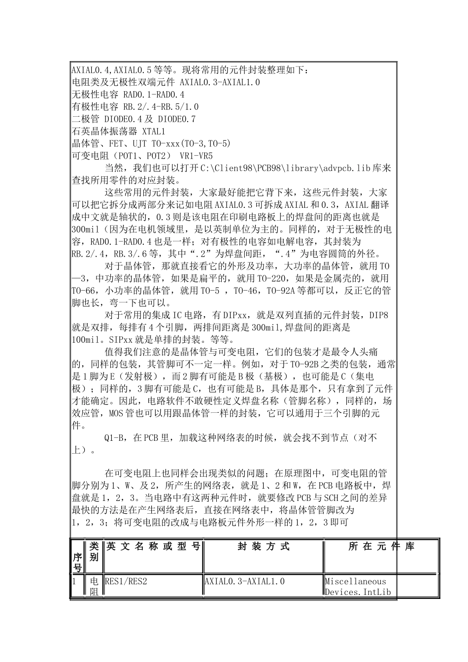 PCB封装资料大全_第3页