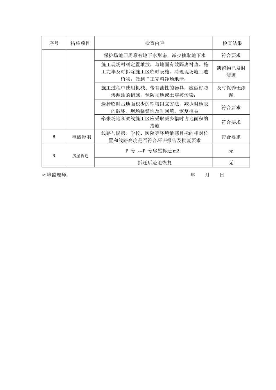 铁塔工程环境保护措施监理检查表_第2页
