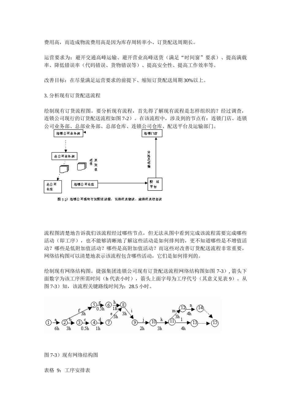 七、捷强烟草糖酒集团(有限)公司订货配送流程再造研究_第2页