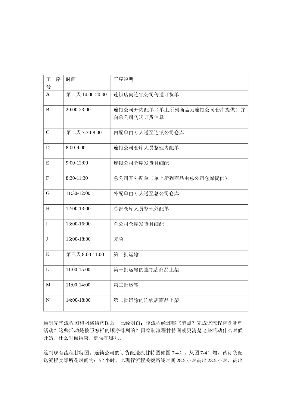 七、捷强烟草糖酒集团(有限)公司订货配送流程再造研究_第3页