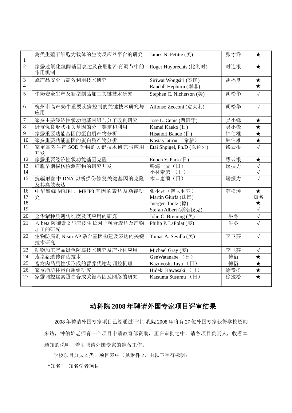 禽类生殖干细胞为载体的生物反应器平台的研究_第1页