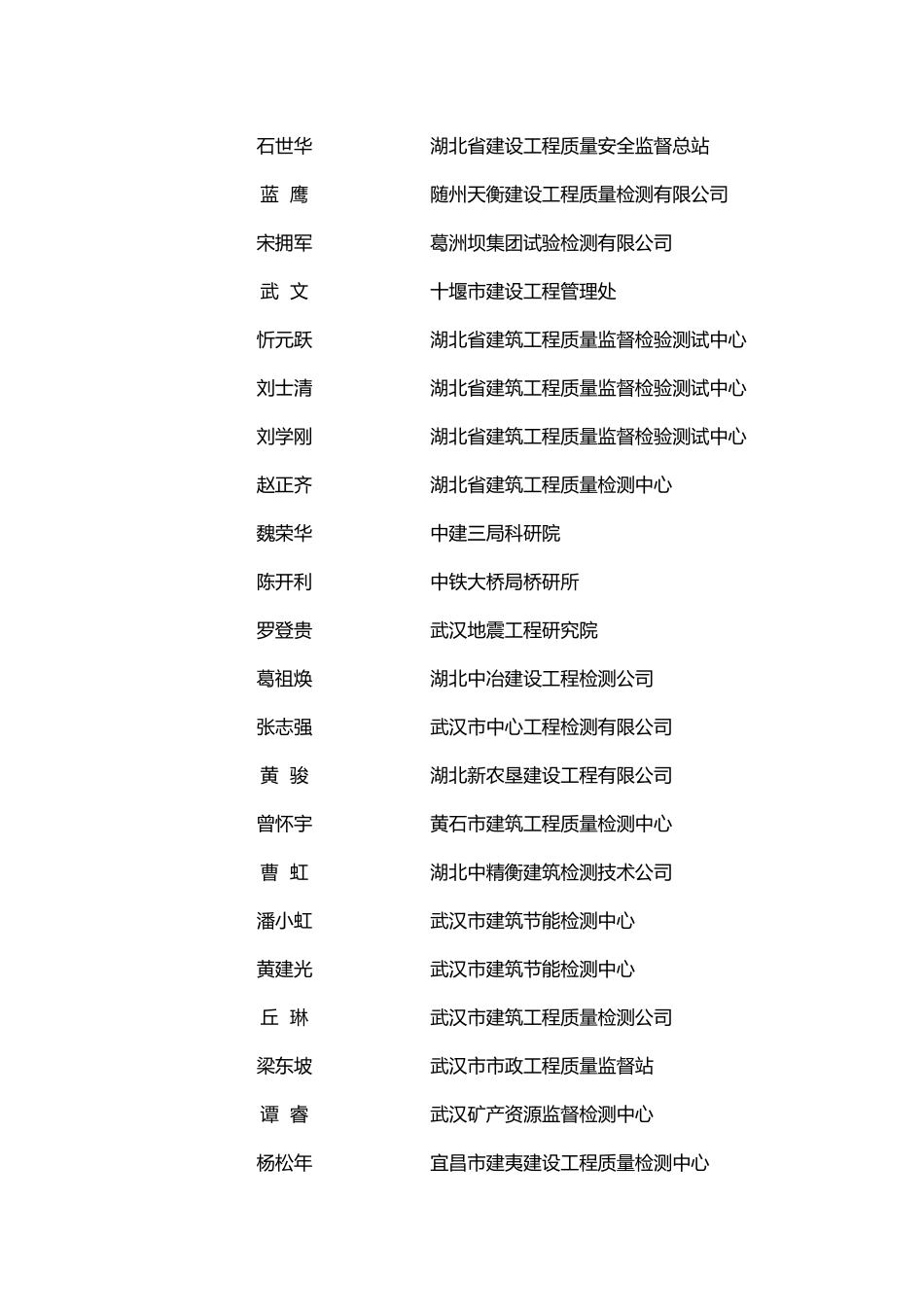 关于公布湖北省建设工程质量安全与检测管理_第2页