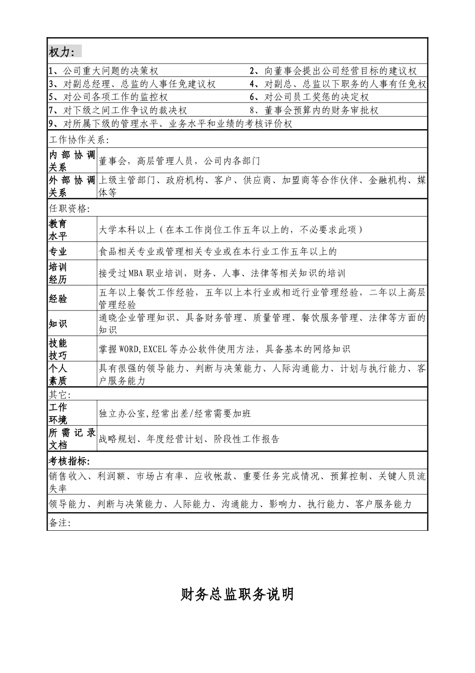 餐饮业最祥尽的各岗位职务说明_第2页
