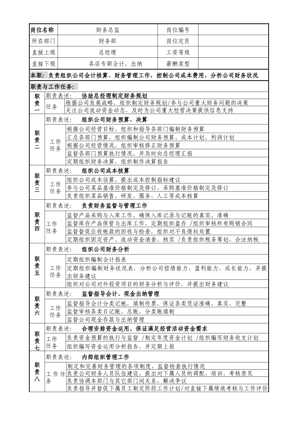 餐饮业最祥尽的各岗位职务说明_第3页
