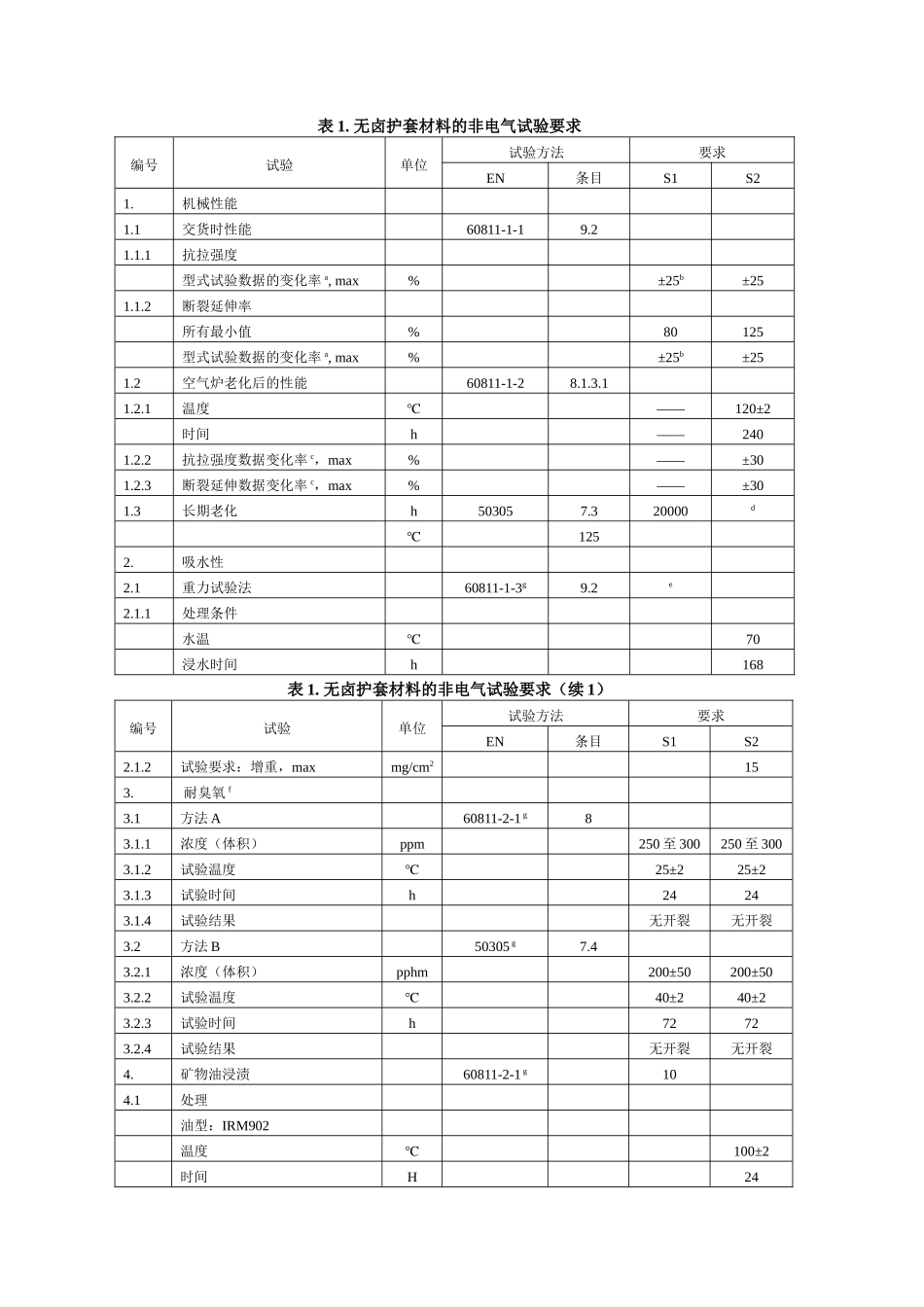 薄壁型铁路机车车辆阻燃电缆(第一篇)_第3页