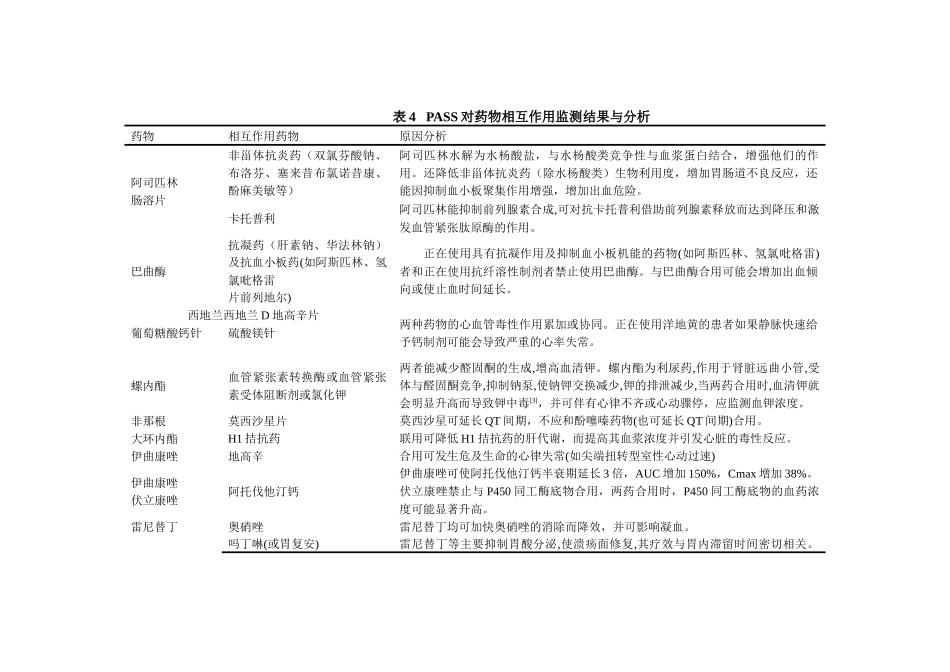 PASS系统监测我院合理用药情况及评价_第3页