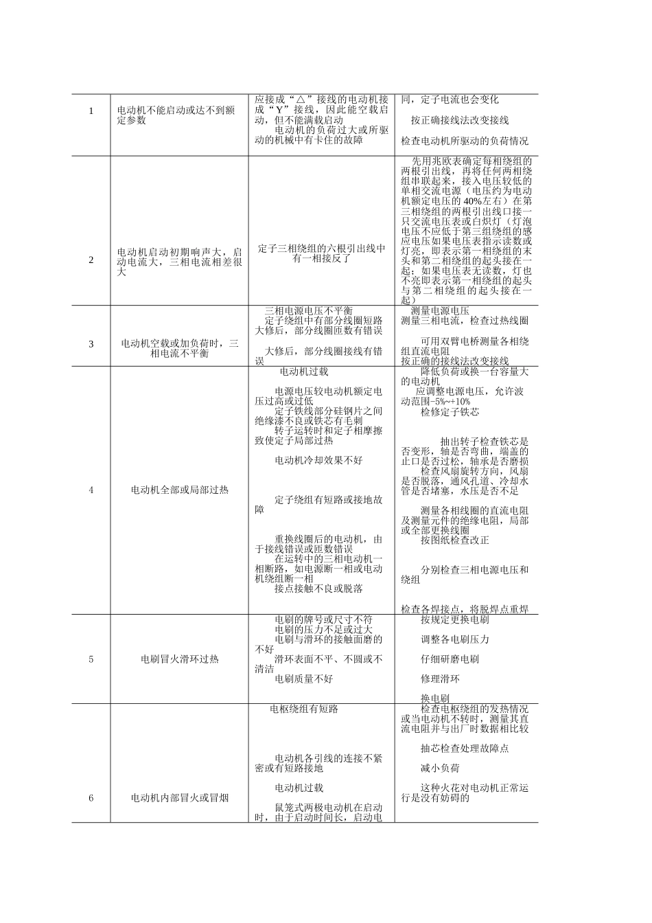 GC-04-06-石油化工电气设备检修规程(DOC32页)_第3页