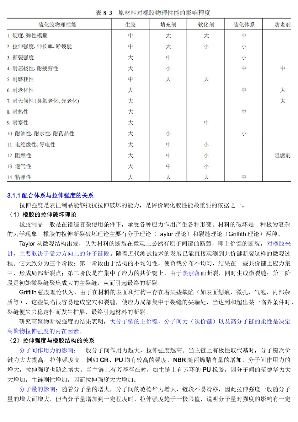3 第三章 橡胶的配方设计 120213_第2页