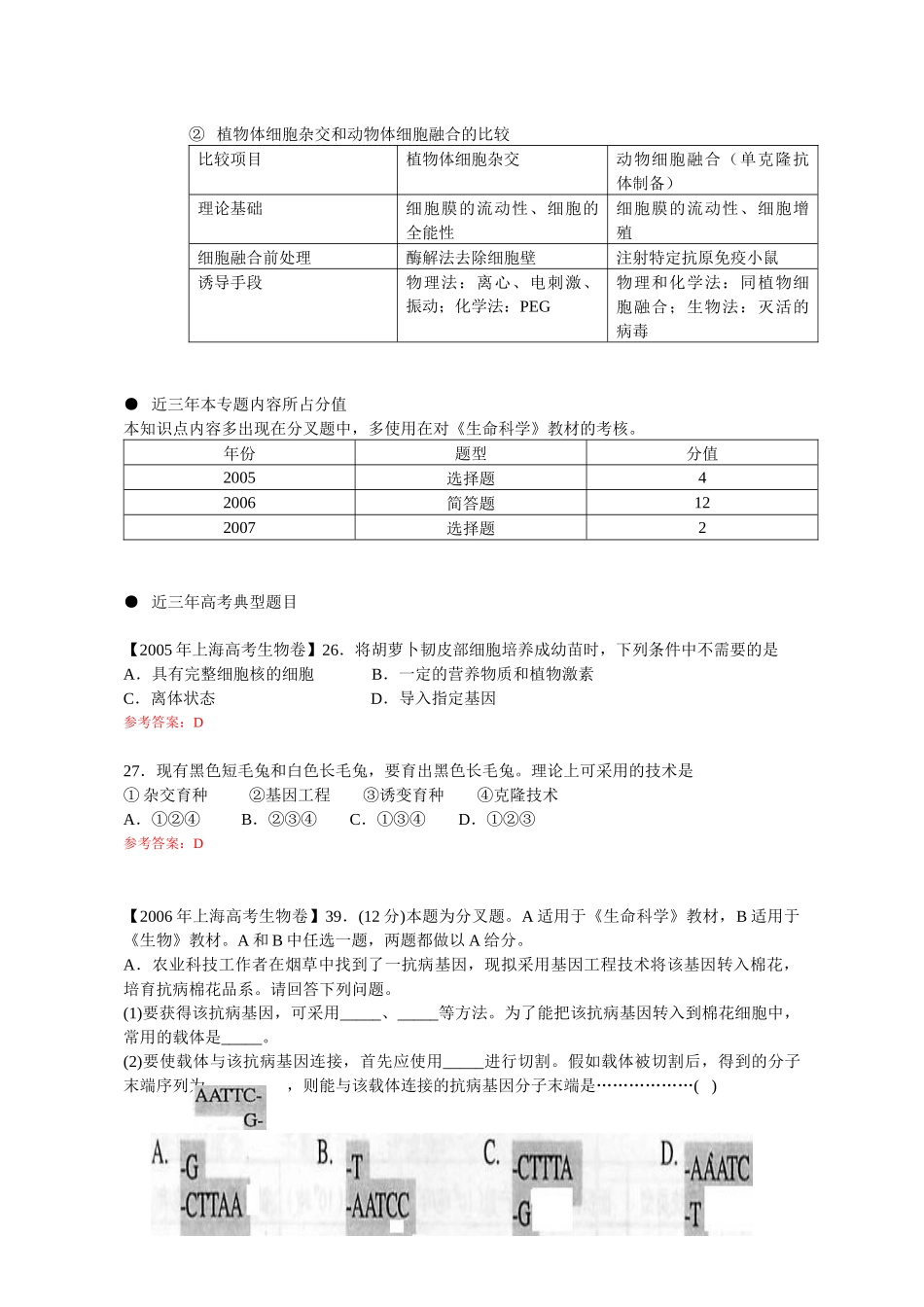 生物学最新技术_第2页