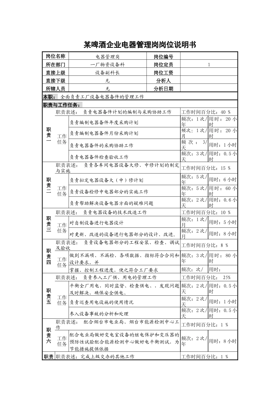 某啤酒企业电器管理岗岗位说明书_第1页