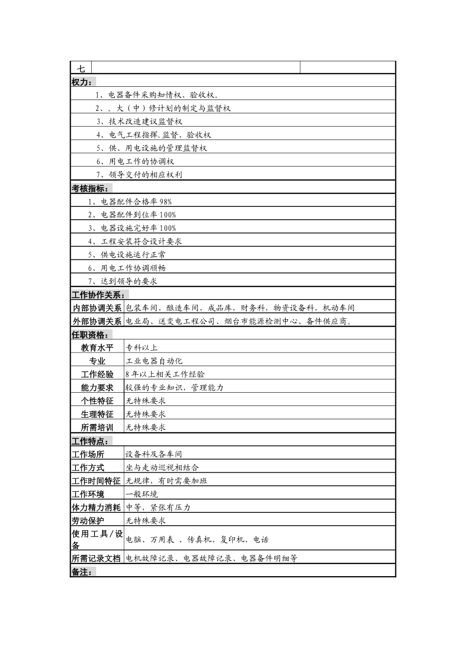 某啤酒企业电器管理岗岗位说明书_第2页