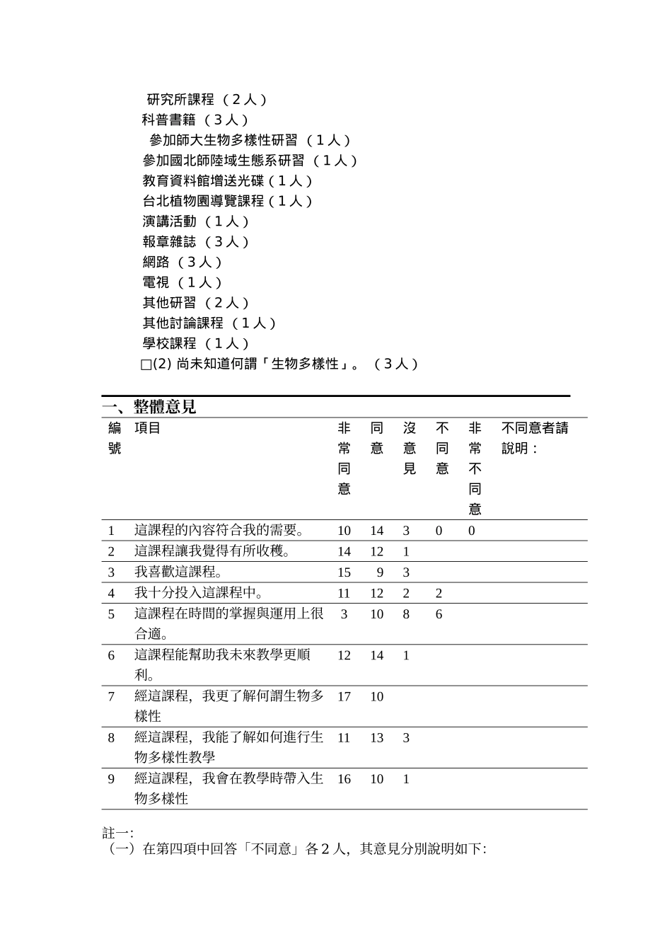 陆域生物多样性教学研习基础班_第2页