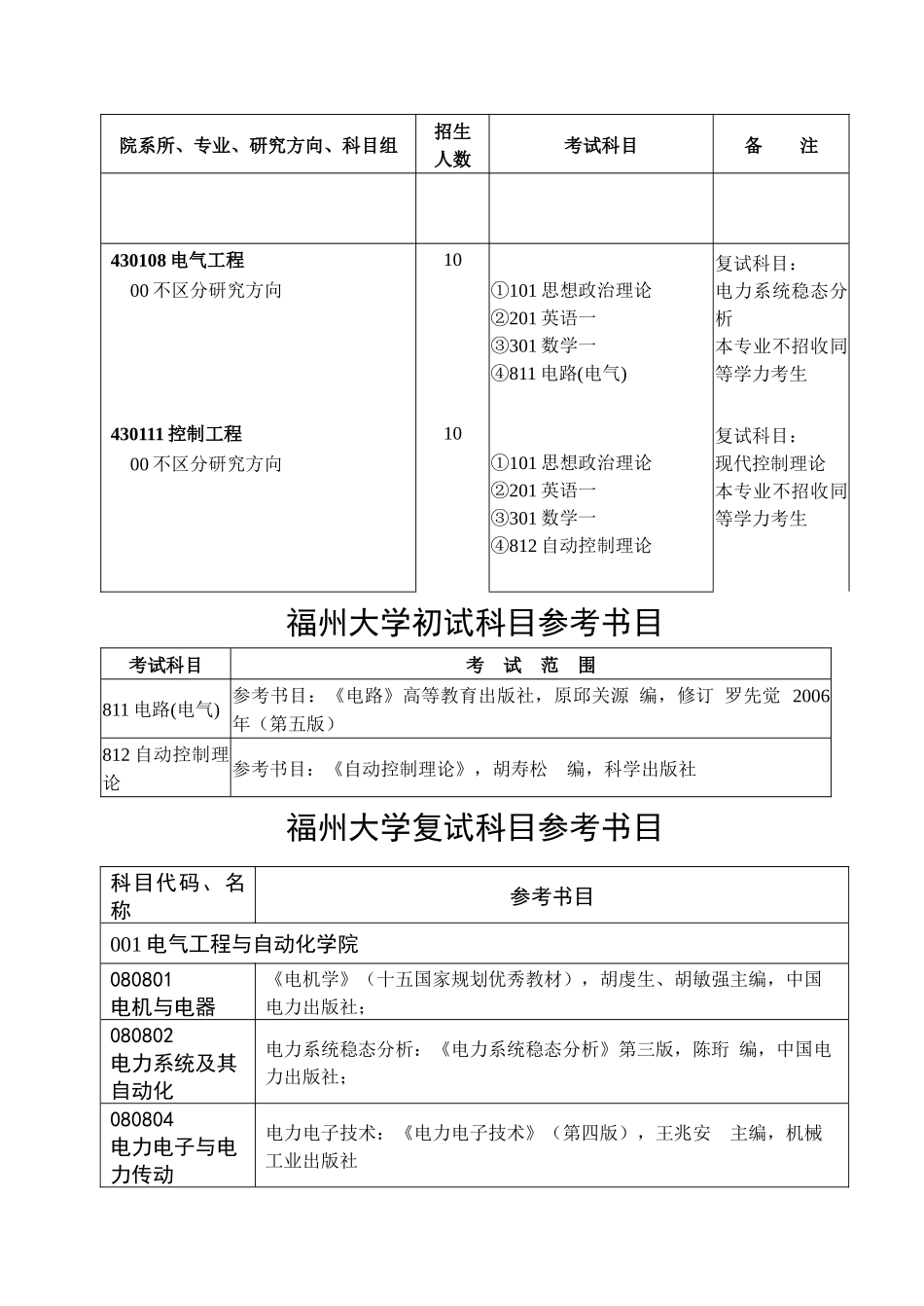 福州大学电气学院XXXX年硕士研究生招生专业目录_第3页