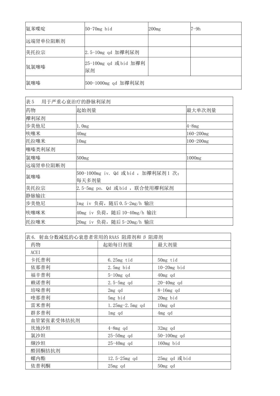 高血压心衰药物治疗建议_第2页
