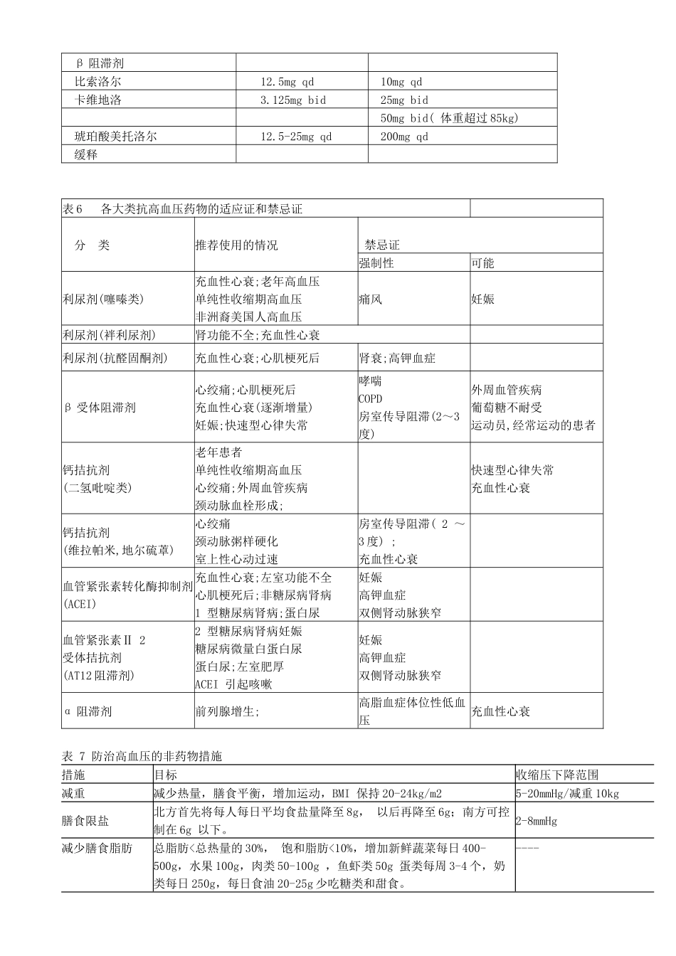 高血压心衰药物治疗建议_第3页