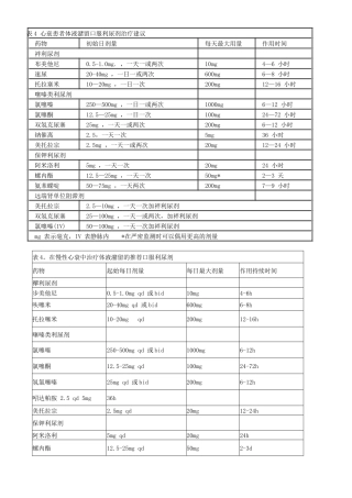 高血压心衰药物治疗建议