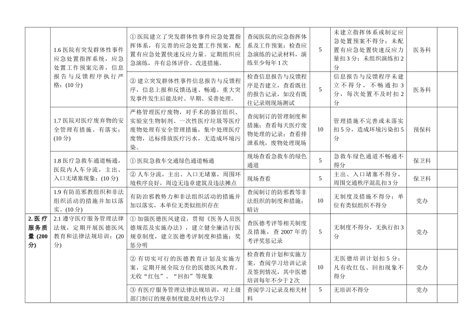 汕头市中心医院“平安医院”创建活动考核标准_第3页