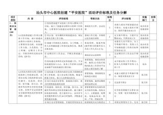 汕头市中心医院“平安医院”创建活动考核标准