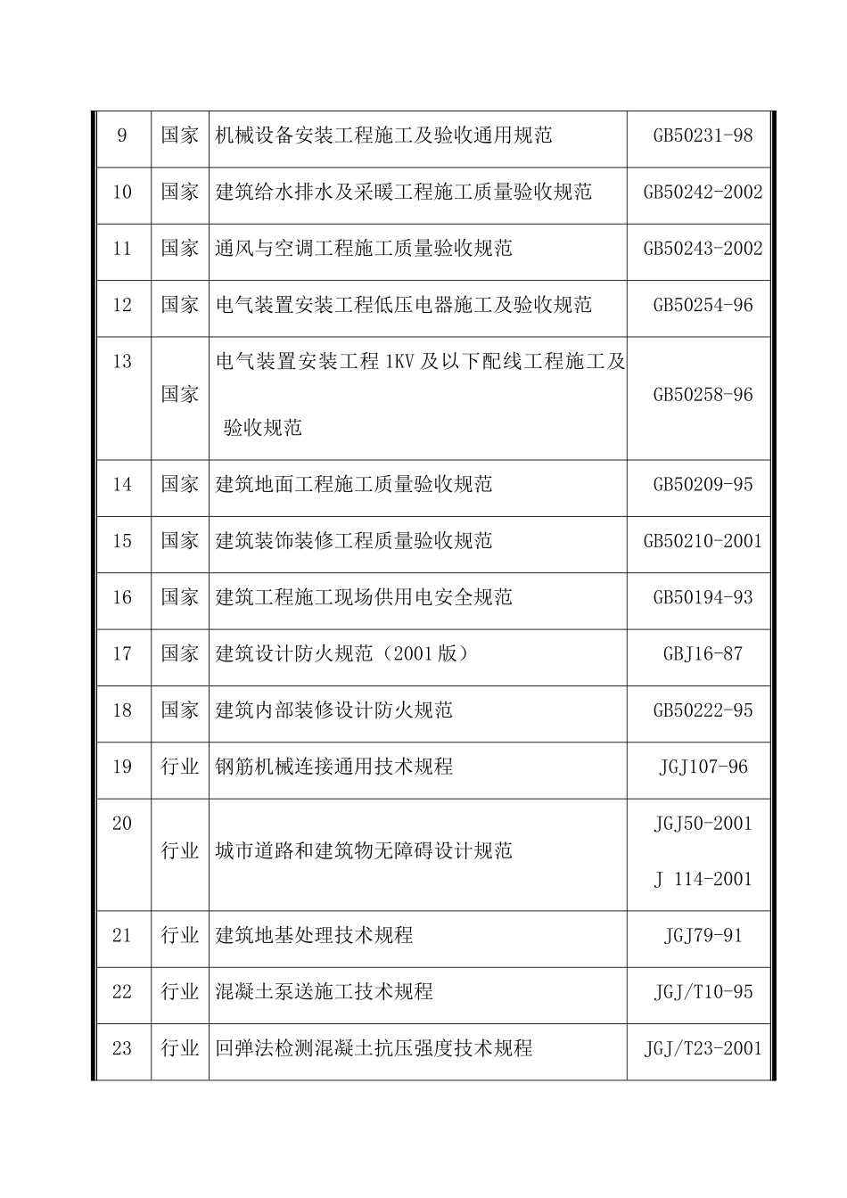北京某小高层住宅小区施工组织设计(剪力墙创长城杯)_第2页