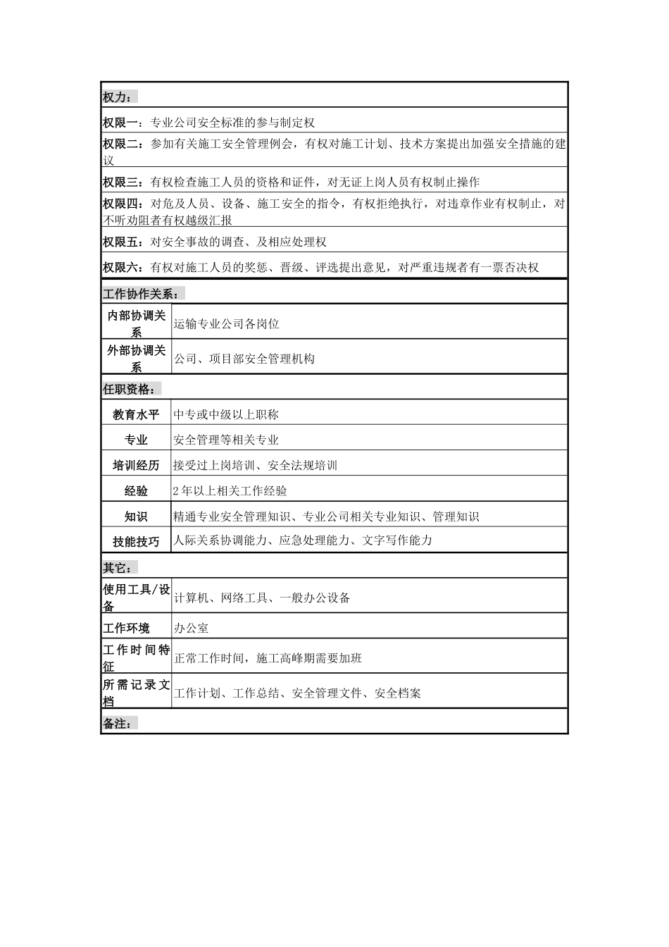 运输专业公司安全监察员岗位说明书_第2页