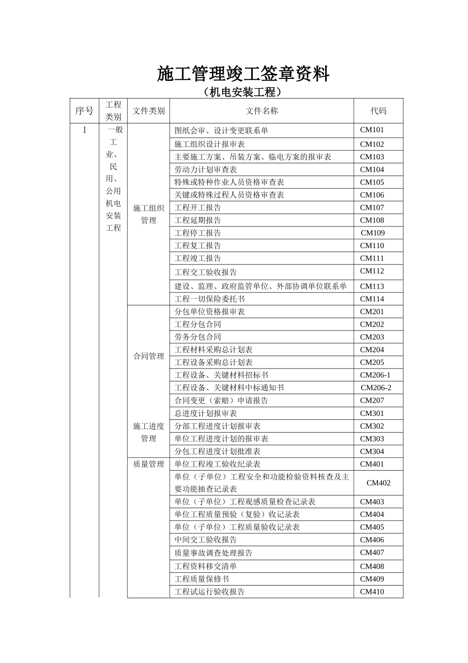 机电安装工程范本表格样本_第1页