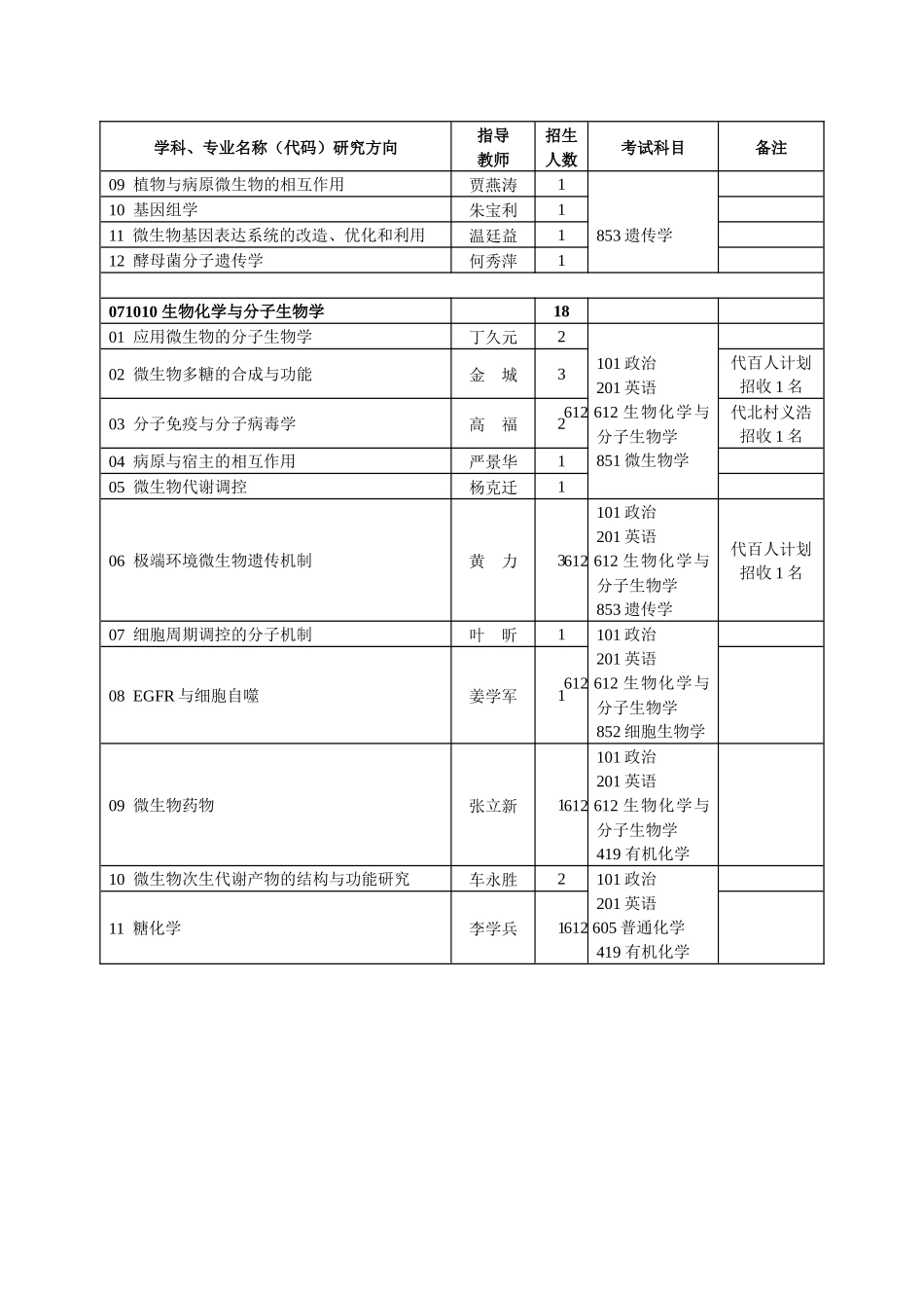 中国科学院微生物研究所_第2页