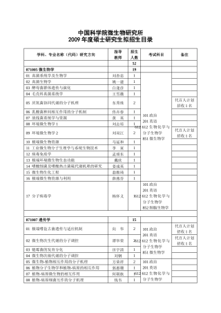中国科学院微生物研究所
