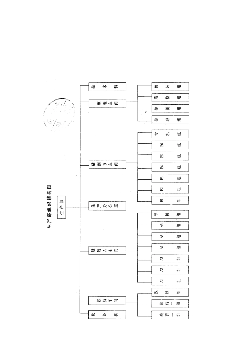 服装企业生产部门岗位职责_第2页