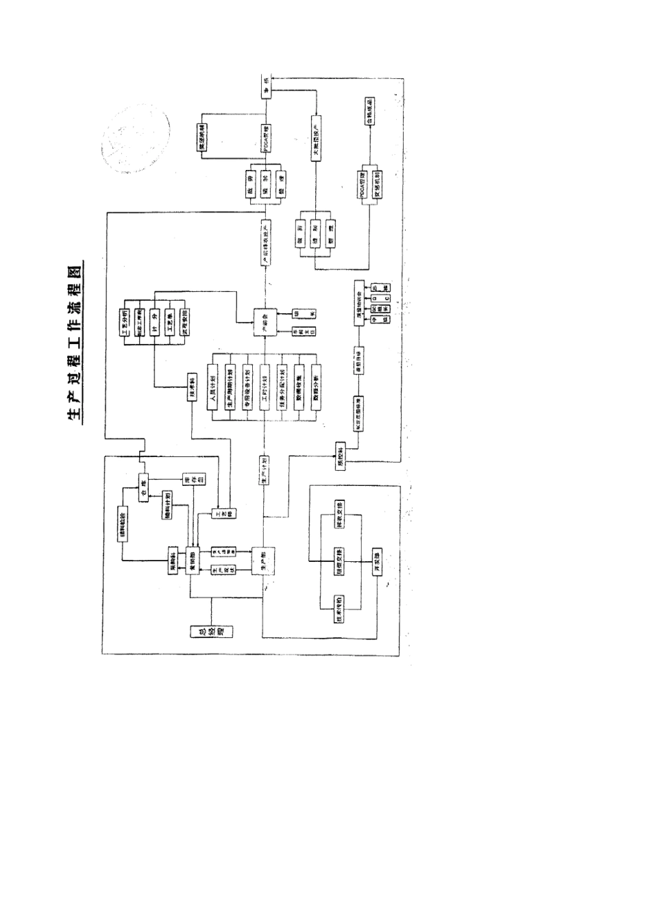 服装企业生产部门岗位职责_第3页