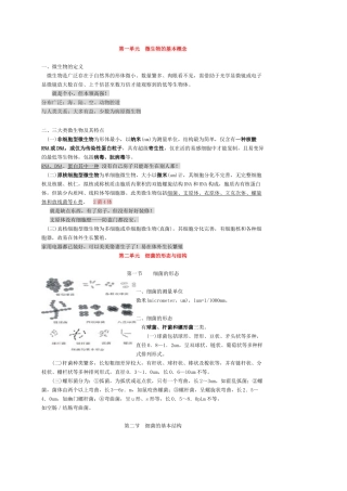 医学微生物学复习笔记