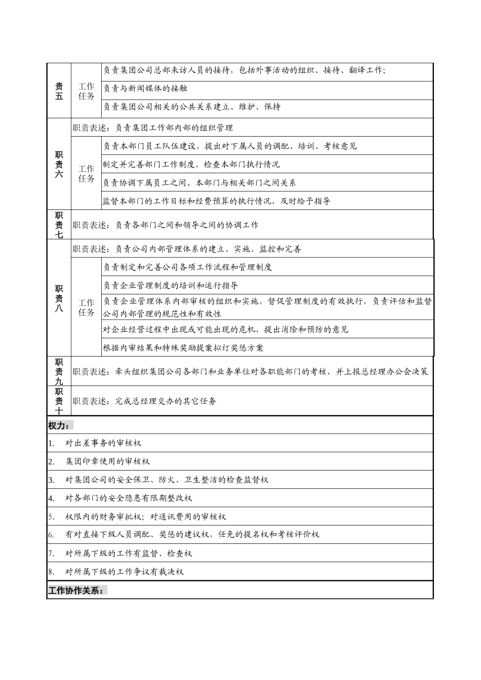 电力集团工作部经理职务说明书_第2页