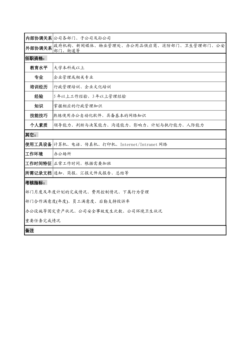 电力集团工作部经理职务说明书_第3页