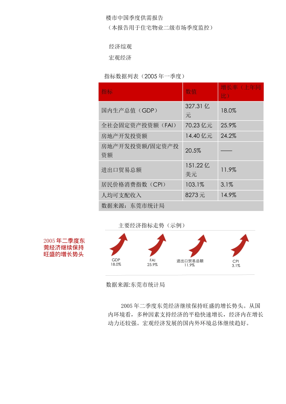 某地房地产楼市供应报告_第2页
