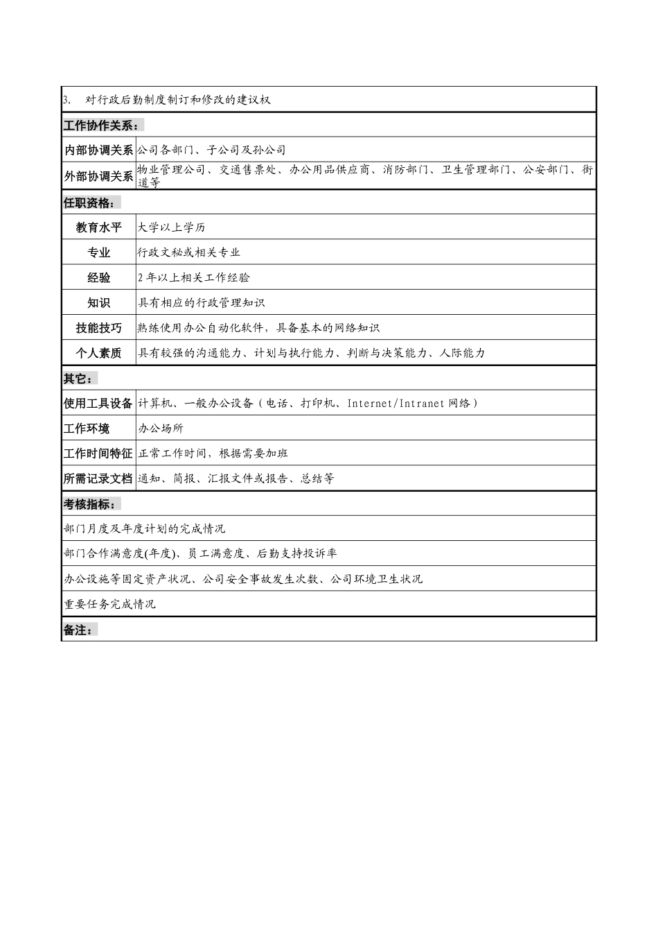 电力集团工作部行政管理岗职务说明书_第2页