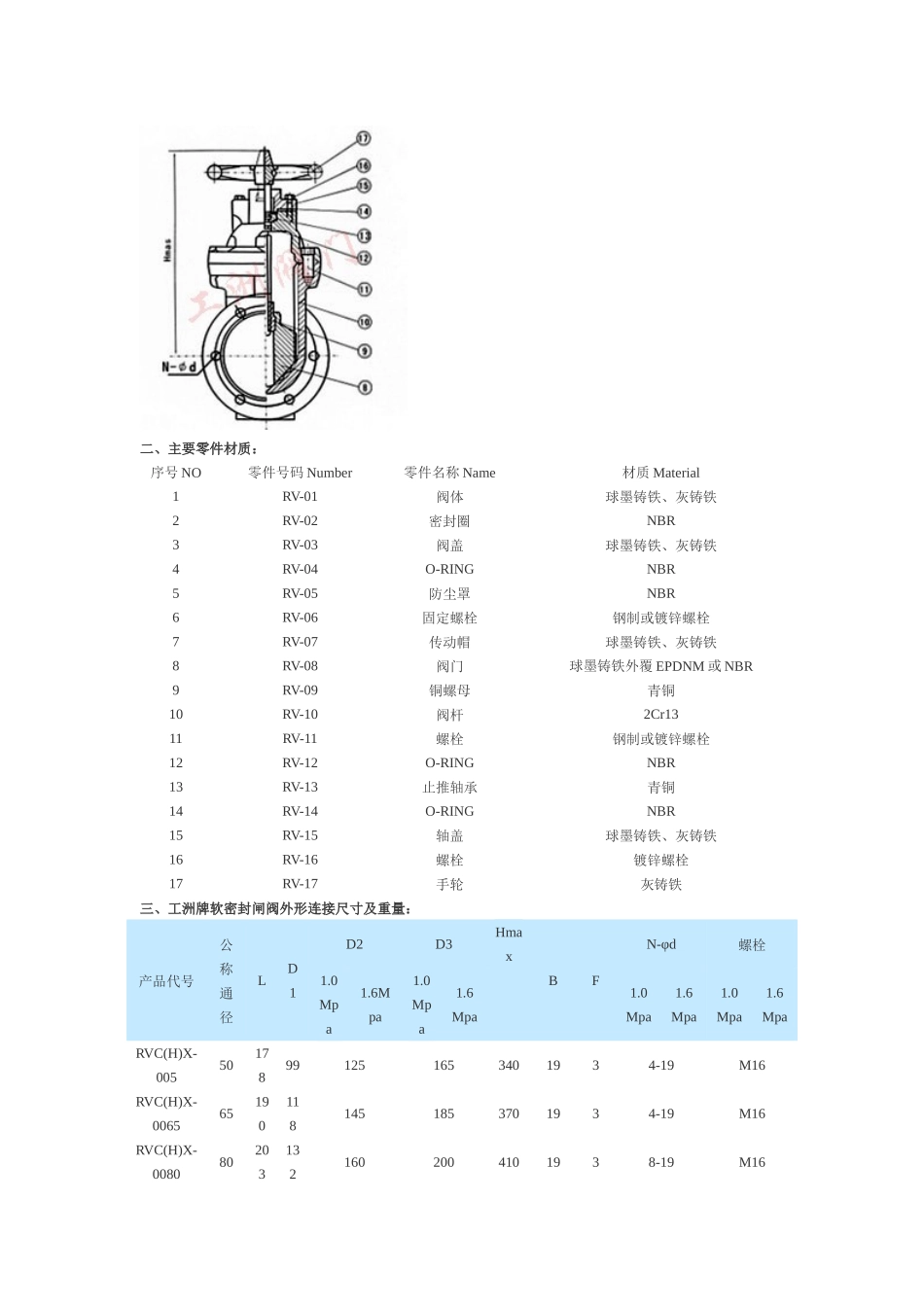 化工部标准阀门_第2页