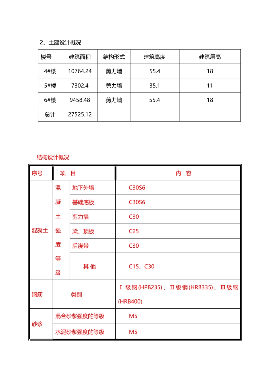 鞍山市某住宅小区施工组织设计_第2页