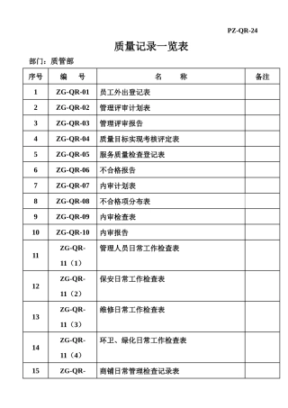物业管理体系必备参考资料