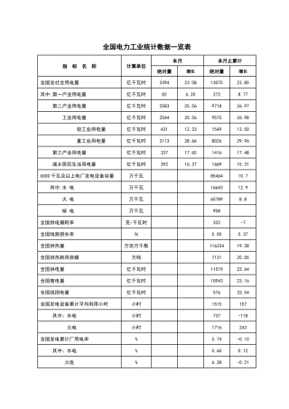 全国电力工业统计数据一览表