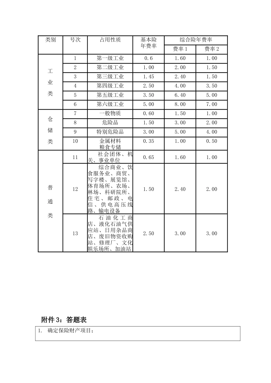 企业财产保险承保专业技能测试题_第3页