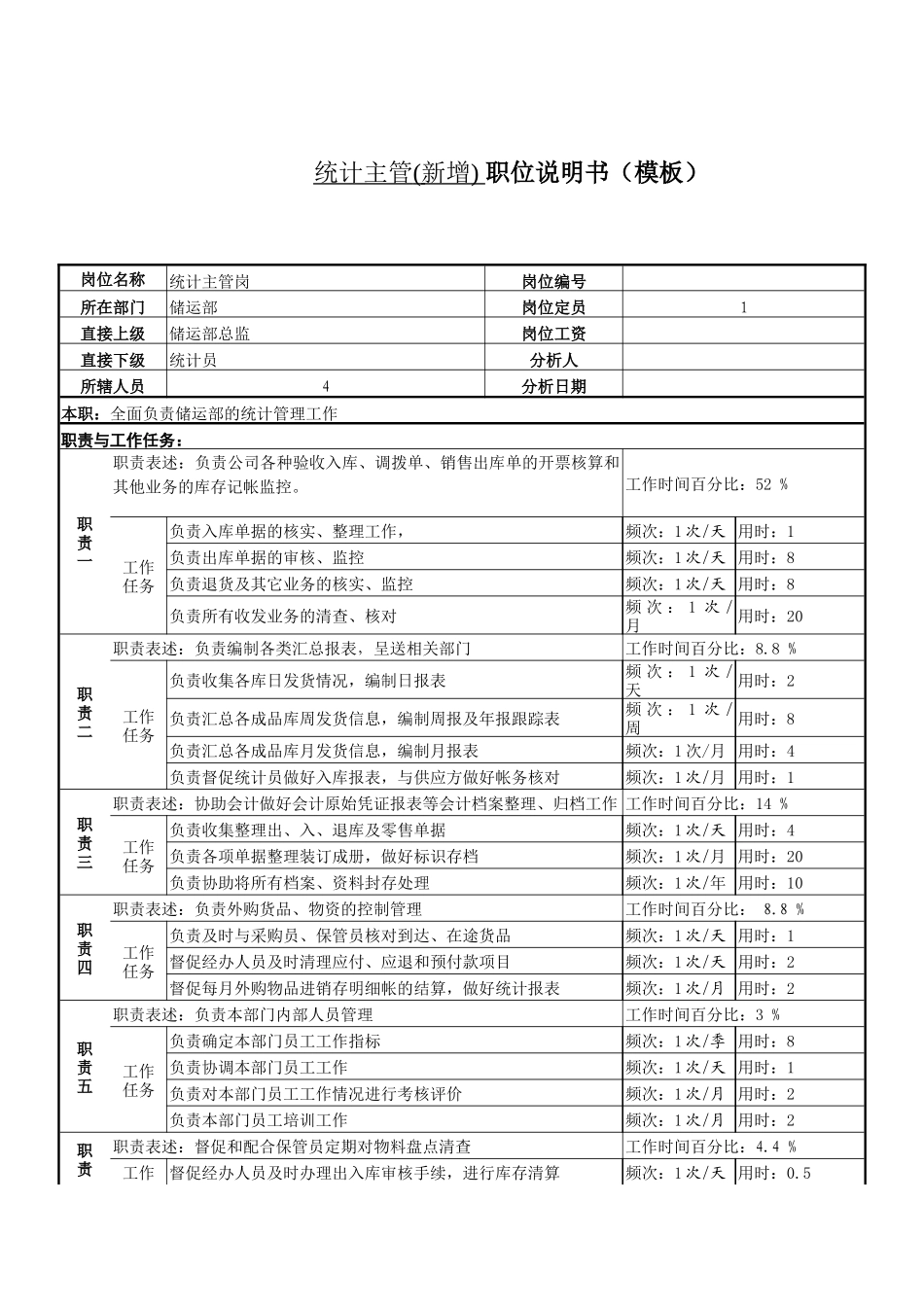 某服装生产企业储运部统计主管岗位说明书_第1页