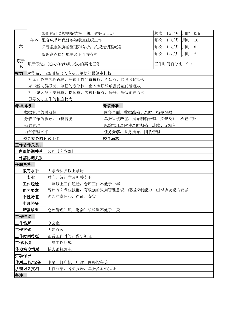 某服装生产企业储运部统计主管岗位说明书_第2页