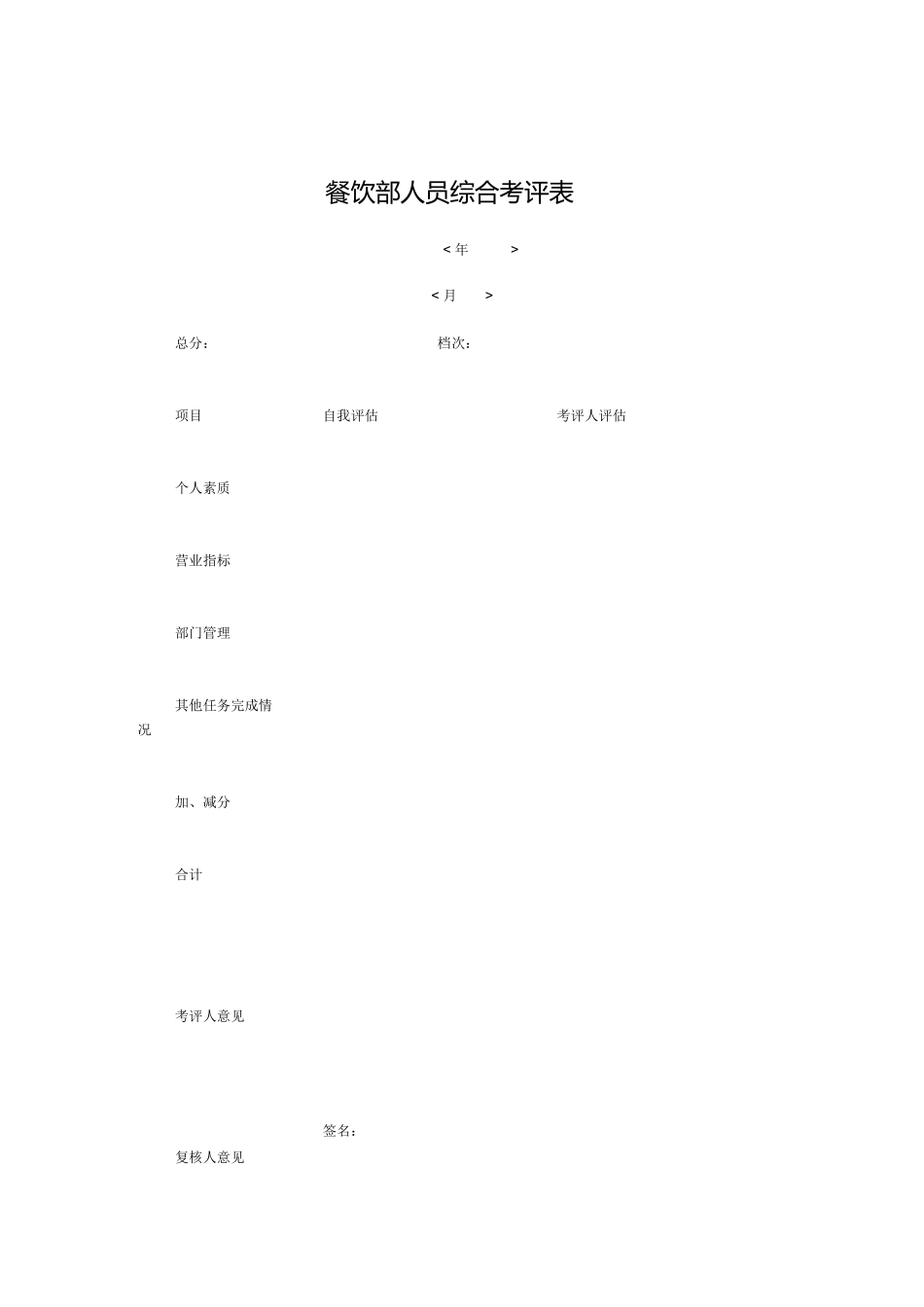 某连锁餐饮企业餐饮部人员综合考评表_第1页