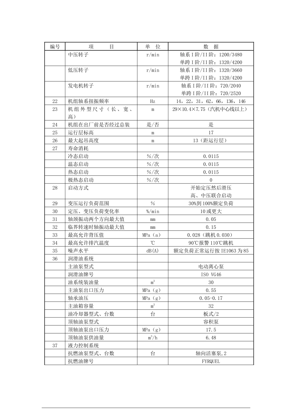 北仑电厂III期工程1000MW超超临界机组简明手册_锅炉汽机部分_第2页