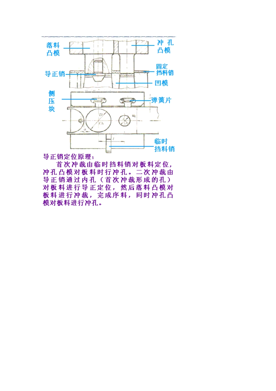 冲裁模具的基本结构与工作原理_第1页