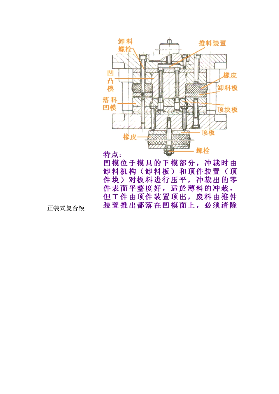 冲裁模具的基本结构与工作原理_第3页