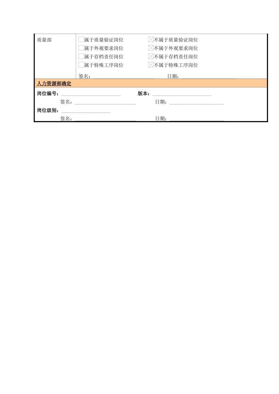 某大型电子公司制造部经理职位说明书_第3页